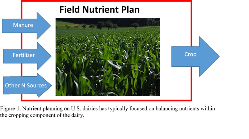 Field Nutrient Plan