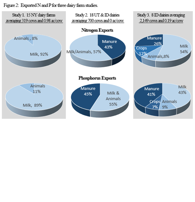 Infographic