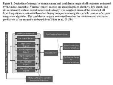 Effective Fiber disconnect diagram
